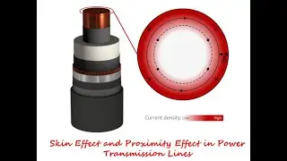 Skin Effect and Proximity Effect in Power System