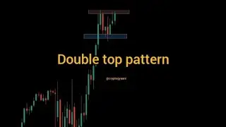chart patterns series | price action | futures trading #chartpatterns #optionstrading