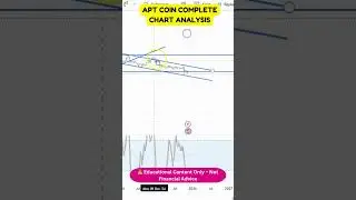 Charting the Future: APT  Technical Breakdown!