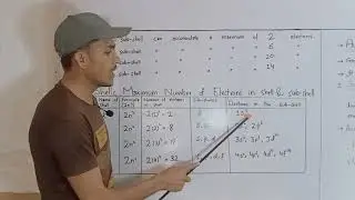 Maximum Number of Electrons in shell and Subshell | Ch#2 | Urdu/Hindi | #aslacademy2025