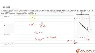 A rectangular bar is uniformly loaded axially with force per unit area `sigma` shown. Shown is a