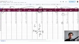 Ma routine d&rsquo;optimisation d&rsquo;un funnel de vente