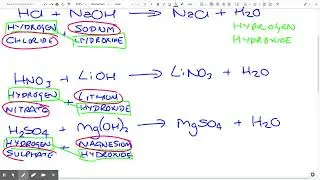 Chemistry GCSE - Acids and Alkalis - Salts