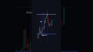 Best trend trading strategy