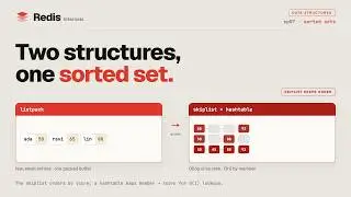How Redis Sorted Sets Work Internally