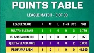PSL 2024 Points Table Today | Today Points Table PSL 9