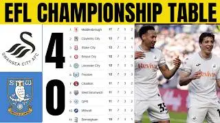 🚨EFL CHAMPIONSHIP TABLE UPDATED TODAY | CHAMPIONSHIP TABLE AND STANDING 2025/2026