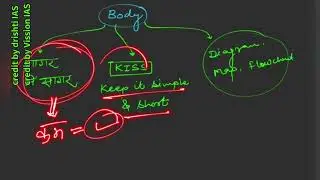 UPSC Topper Answer Writing Strategy ✍️ Sharp & Structured Answers #Mains2025 #answer लिखने का तरीका 