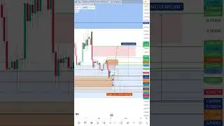 #REN #LONG🟢 +14% #CRYPTO #Обзор #Technical #analysis 14/08/23