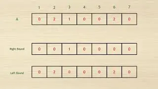 Shortest Route Solution | Codechef June Challenge 2021