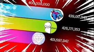 dream vs mrbeast gaming subs in 50 years gas gas meme | gas gas gas dream