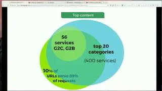 DrupalCon Baltimore 2017: Making mass.gov data-driven and constituent-centric
