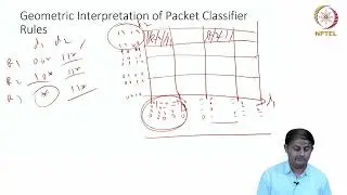 Lec-14 | Packet Classification Implementation - Part 2