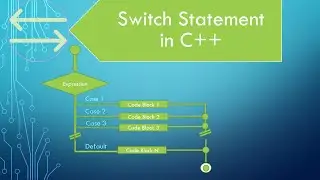 C++ Tutorial: Switch Statement