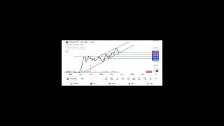 astral ltd #shorts jv stocks