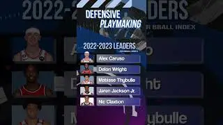 22-23 Defensive Playmaking Leaders #shorts #nba #basketball #data