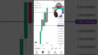 One candle stick strategy is the best 
