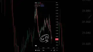 Silver USD Comex Intraday Forecast 07032023 | Technical Analysis | Trading Strategy with levels