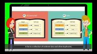 1. What is Dictionary in Python? | Chapter 8.1: Dictionary in Pygame Zero