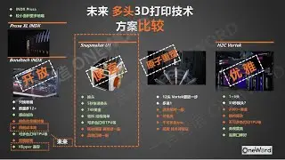 SnapmakerU1很棒 但建议等等