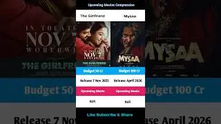 Rashmika Mandana Upcoming Movies 2025-26 #thegirlfriend#mysaa#rashmikamandanna#new#movie#2025#shorts