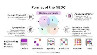 NEDC Design Lab Workshop 1 - Format of the NEDC