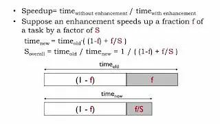 21.2.3 Thread-level Parallelism