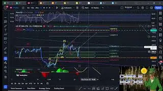 🕵🏼Analisis BTC  BNB  SP500💲 25 Ene 2023 💥trampra de osos? rally en el oro? ⚠️ 📉