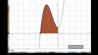 Tutorial Geogebra Luas Daerah Bidang Datar
