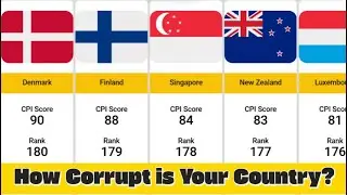 Most Corrupt Countries in the World 2024 | Global Corruption Ranking