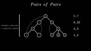 Codeforces Round #663 Problem E Video Editorial