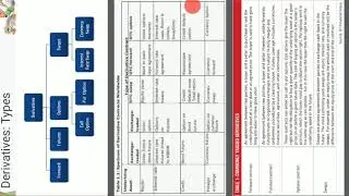 Financial Risk Management, Unit 2 (Part 1), MBA