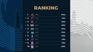 [EN] Week 2 Day 2 | PCS Spring Split (2020)