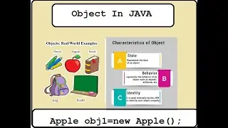Video-22 What is Object in JAVA | how to create Object in java#java #javaforbeginners #javatutorial