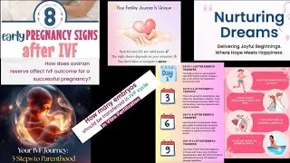 Pregnancy, Implantation,Ovulation, Endometrial thickness, Embryo transfer, IVF Doubts Clearance