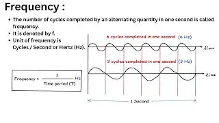What is Frequency? (Hz) | Physics & Electricity Basics for Beginners