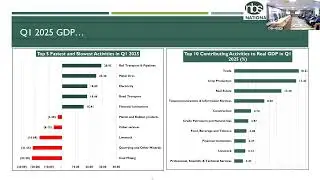 Sensitization Workshop on Nigeria's Rebased GDP and CPI