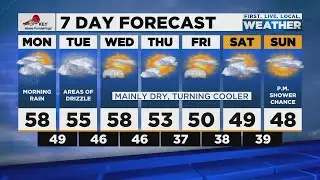 Monday morning FOX 12 weather forecast (11/29)