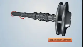 Проектирование трансмиссионного вала | Проектирование машин