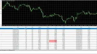 Hyper Growth FX 9/7/18 Review