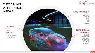 WEBINAR: Revolutionizing vehicle development with real-time simulations and HiL testing