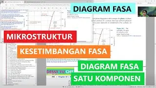 Diagram fasa: mikrostruktur, kesetimbanan fasa, diagram fasa satu komponen