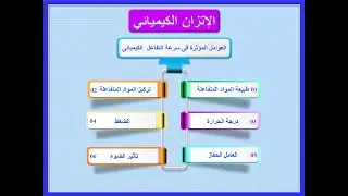 2 - العوامل المؤثرة في سرعة التفاعل الكيميائي 2022