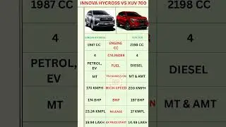 Innova Hycross Vs XUV 700 Price & Configuration In 2025 #shortsfeed #automobile #car #shorts #top