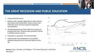 The Pandemic Impact on State Education Budgets