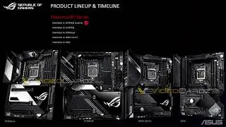 ASUS ROG Maximus XII Family of Z490 Chipset Motherboards Detailed