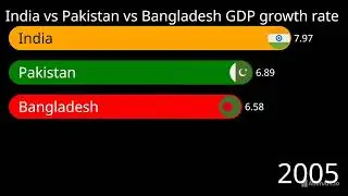 India vs Pakistan vs Bangladesh GDP growth rate 2000-2024!! GDP growth!! Competition
