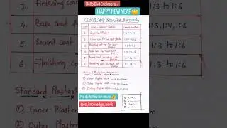 PLASTERING THICKNESS AND CEMENT SAND RATIO #viral #shorts #youtubeshorts #civil #plastering #cement
