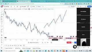 LES PRINCIPES DE LA SMART MONEY VISION TRADING