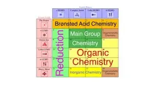 The Lewis Acid/Base Interaction Matrix: A Full Exploration